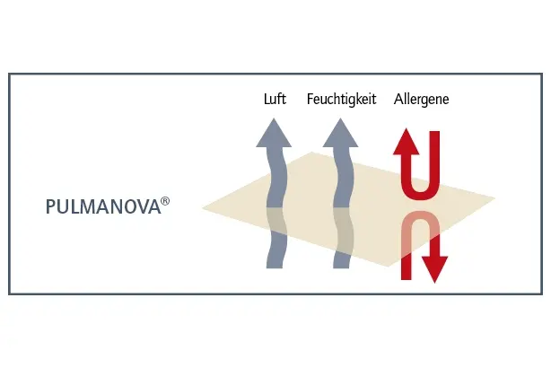 Medi-Tech-Muenster_Pulmanova-Grafik_20220325.jpg
