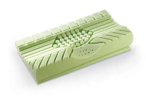LINDAsoft® Orthopädisches Nackenstützkissen - Visco